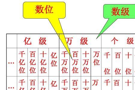 1.28有几个计数单位