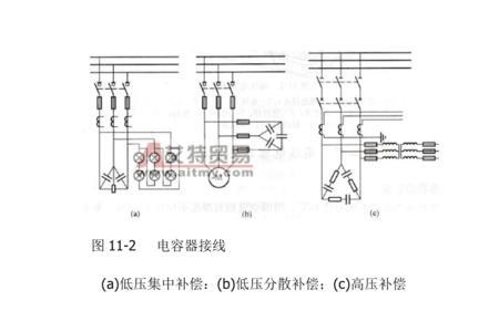 高压电容器投用条件