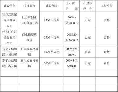 建筑施工业绩包含哪些类