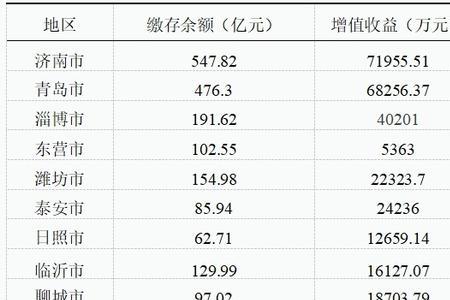 山东电网的公积金一般多少