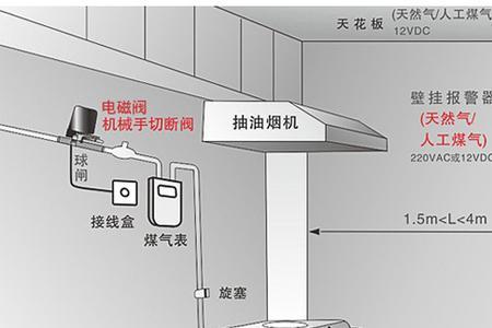 厨房燃气报警器如何布线