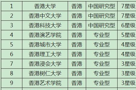 香港大学金融科技专业世界排名