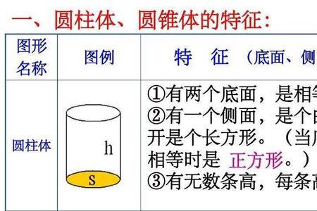 圆柱为什么有无数条高