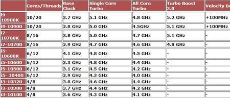 b 460配AMD 的什么cpu