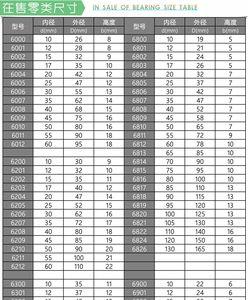 3520轴承型号对照表