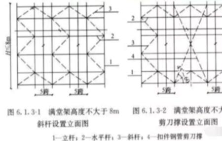 竖向斜杆与水平斜杆区别