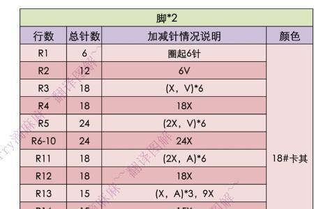 钩针20什么意思