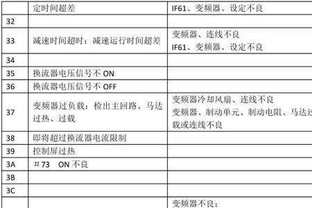 富士达电梯故障代码12怎么处理