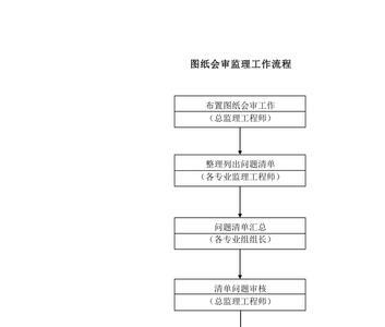 施工准备阶段的顺序正确的是