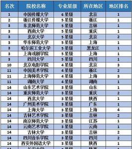 山西戏剧学院是什么专业