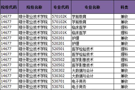 商丘职业技术学院单招难度