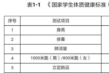 军体五项考核标准分数