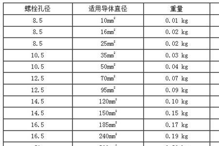 电缆线与线鼻子型号对照表