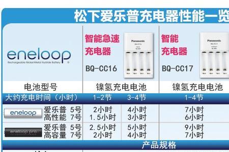 松下bqcc51c使用说明