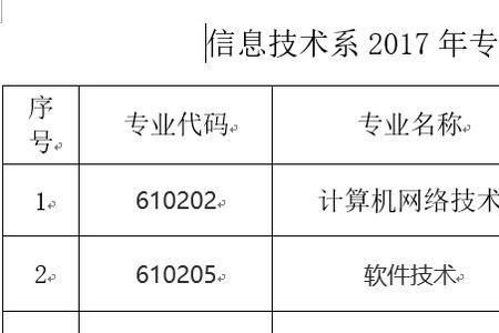 益阳职业技术学院教师招聘条件