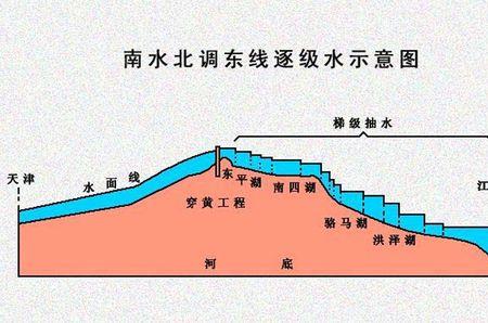 南水北调西线什么时候开始