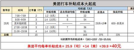 免抽成是什么意思