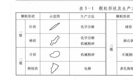 均整是什么意思