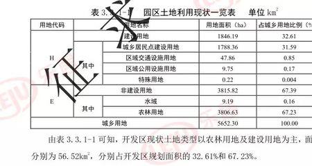 化工用地的指标标准