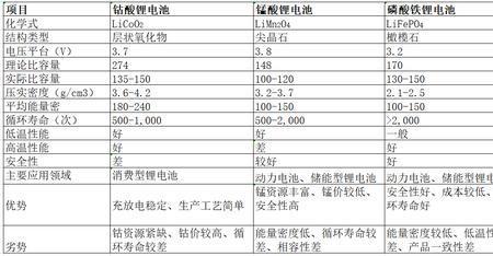 镁电池与锂电池优缺点