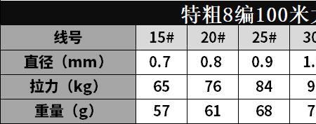 钓鱼线12号和15号差别