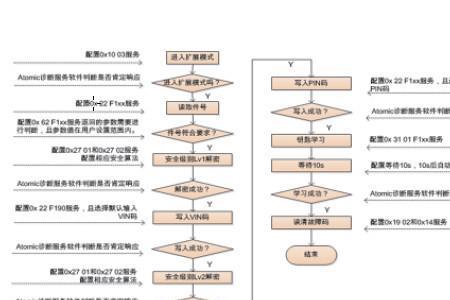 什么是obt测试