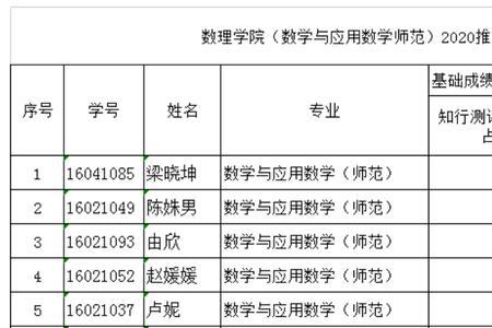 数学师范专业全称是什么