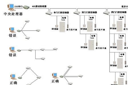 如何关闭门禁系统