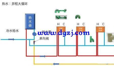 现有水管如何改造热水回水管