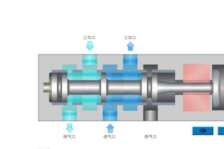 双头液压电磁阀工作原理