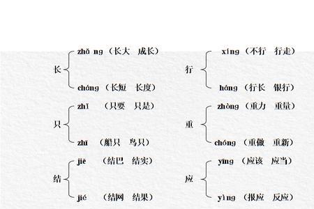 混的多音字组词