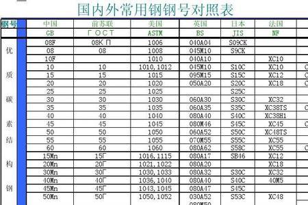 3cr钢材硬度对照表