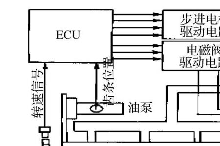 发动机废气循环原理