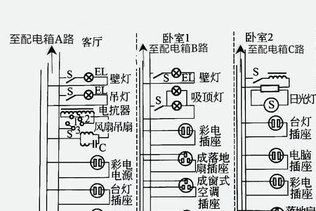 家装所有的灯一个回路吗