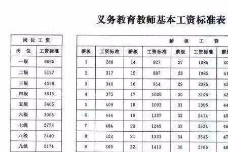 教师最低工资标准是多少