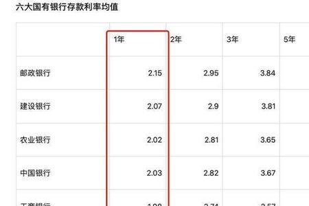 3.9利率1万存一年等于多少