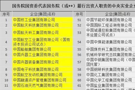 电子科技大学容易进哪些国企