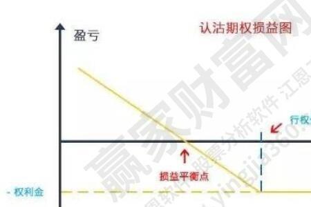 虚值期权卖方到期需要平仓吗