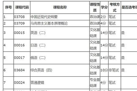 行政管理和外交学哪个好考