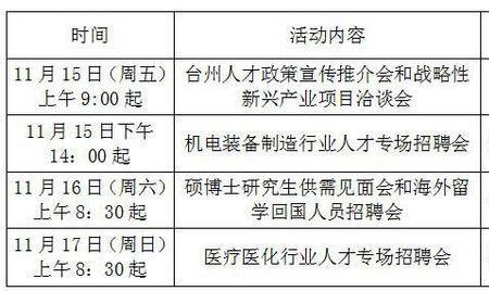 武汉高层次人才标准