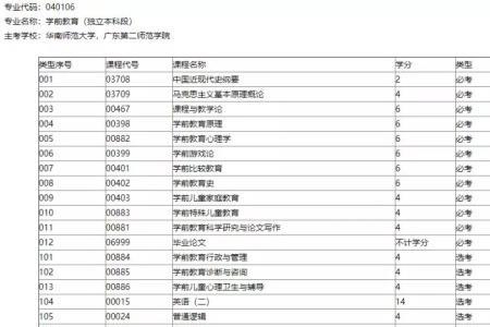 自考里的加考和选考是什么意思