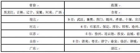 广东地区使用乙醇汽油的城市