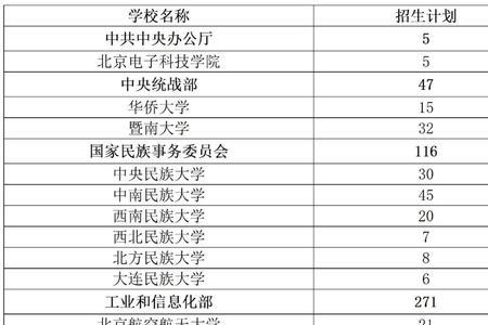 中国能考上大学的概率