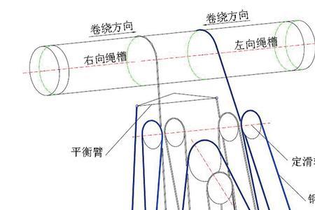 吊车钢丝绳绕绳原理