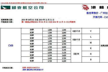 卡塔尔转机到香港最新规定