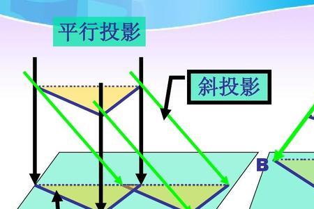 正投影的基本性质有三个分别是