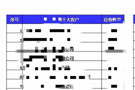 应收账款回收的五大策略答案