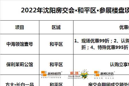 沈阳房交会是到年底吗