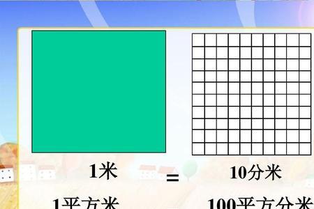 1平方分米用字母怎么表示