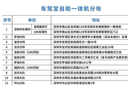 深圳驾驶证到期会通知吗